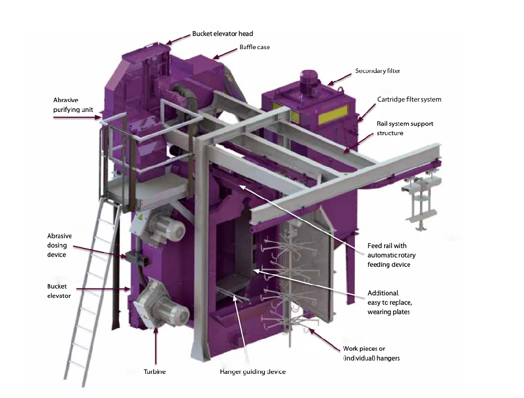 Taa Brand Hook Type Shot Blasting Machine Overhead Rail Shot Blast Machine in a Foundry